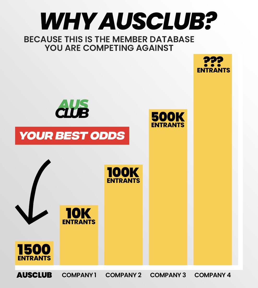 WhyAusClub3